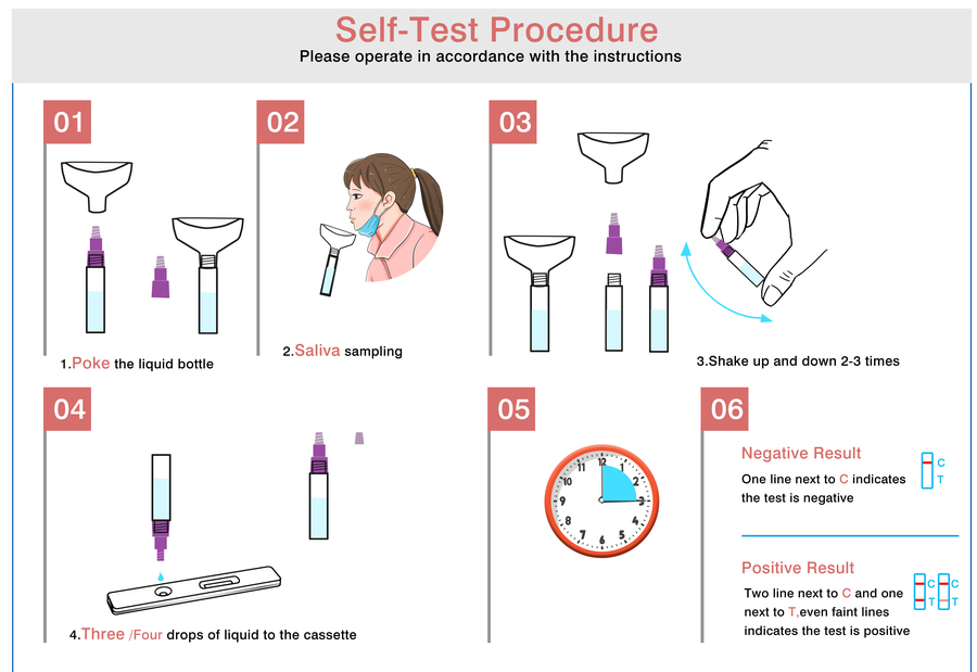 Test procedure self-testing (saliva).jpg